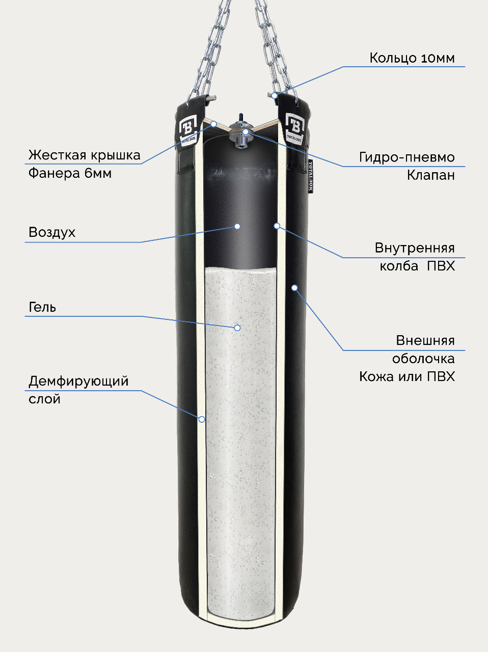 Мешок боксерский гелевый AEROGEL TOTALBOX кожа 30/120/50 кг черный