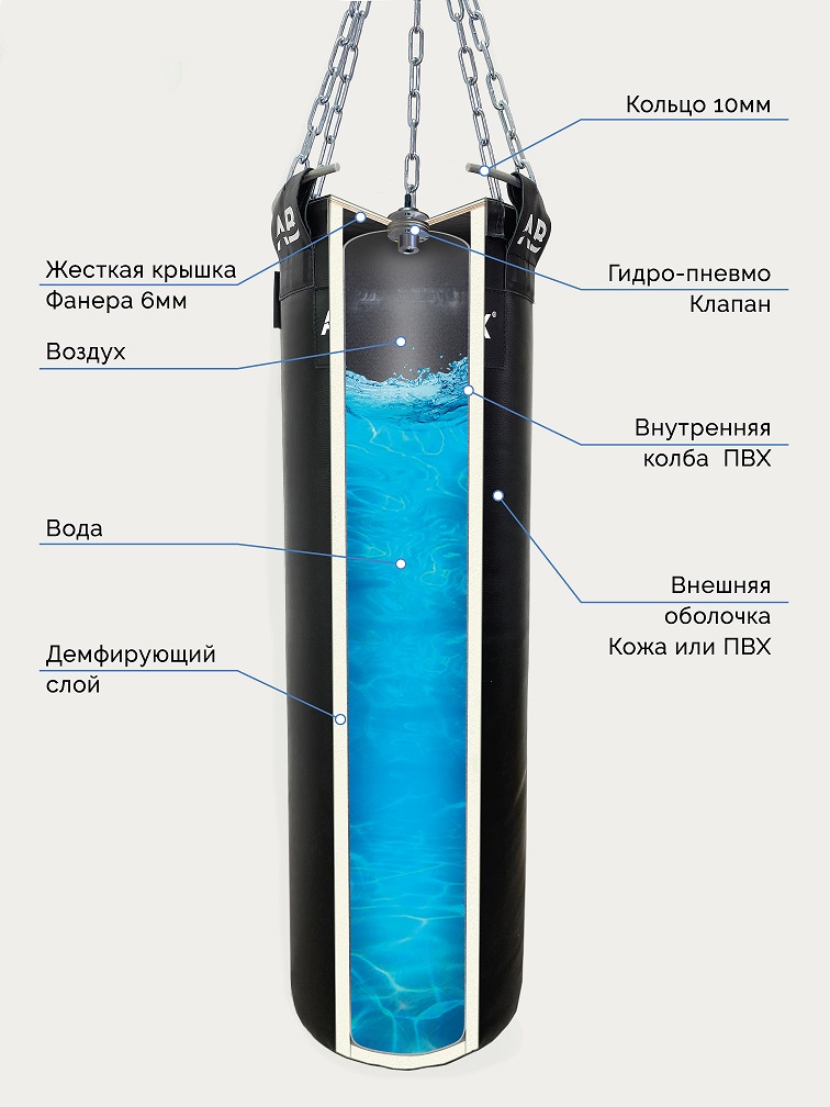 Мешок боксерский водоналивной AQUABOX кожа 30/180/60 кг черный